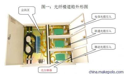 联城通信三网融合箱 覆盖多地的高质量通讯设备解决方案